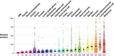 Mutation-Derived Neoantigens for Cancer Immunotherapy